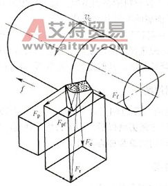 金屬切削加工服務(wù) 深入解析金屬的切削過程與技術(shù)應(yīng)用